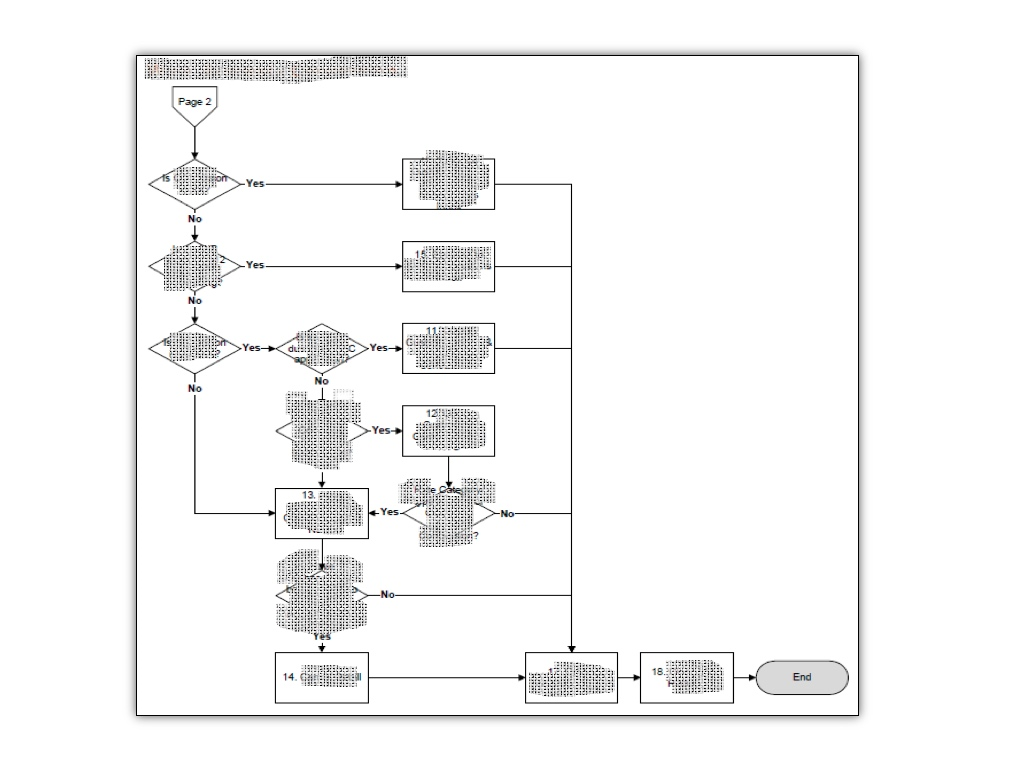 Created a Process Flow